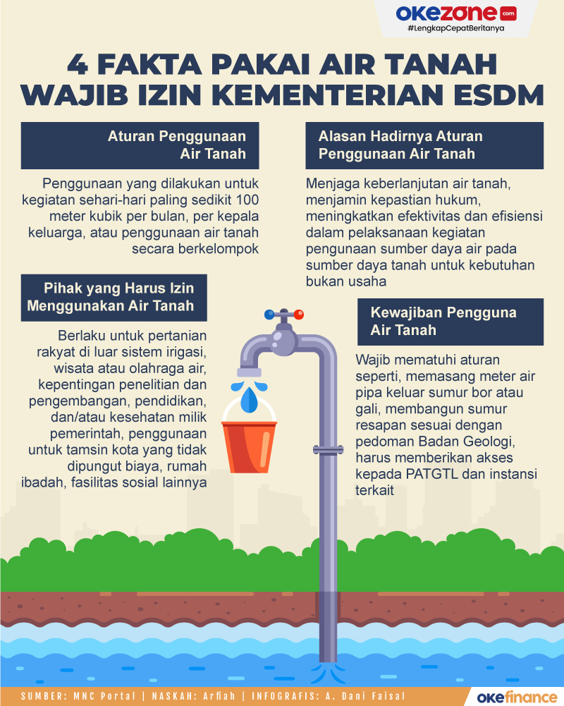 Izin SIPA Paiton Probolinggo